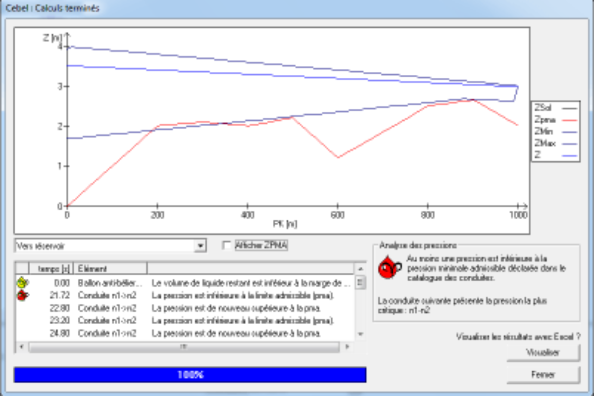 Logiciel du mois : le calcul hydraulique des réseaux et des régimes transitoires avec Cebelmail