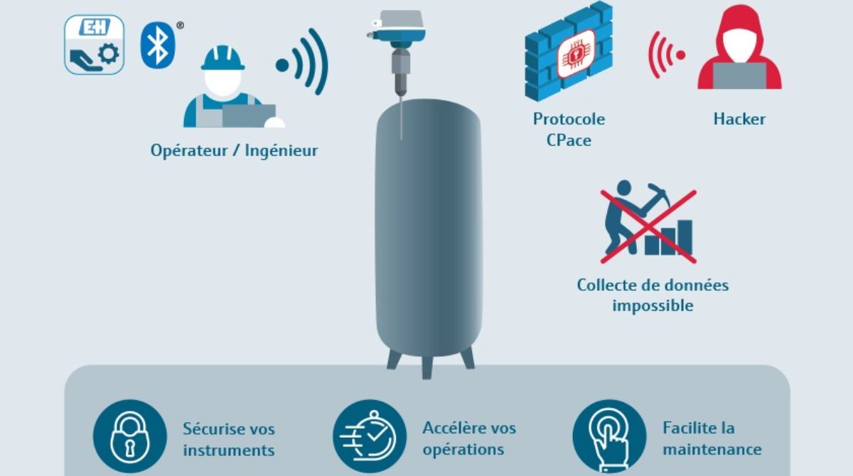 Capteur Bluetooth et cyber-sécurité : Webinar technique gratuit